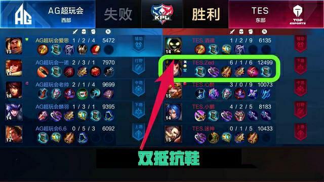 与技巧上的