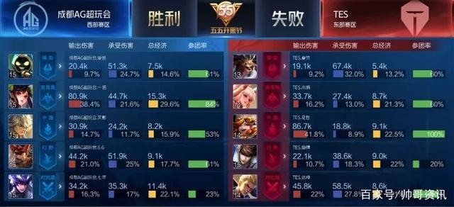 率与进攻组 率与进攻组