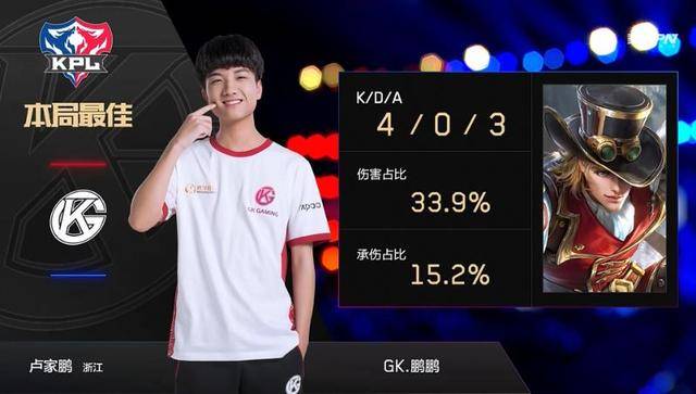 就这样的比 就这样的比