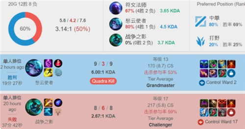 中國隊僅取 中國隊僅取